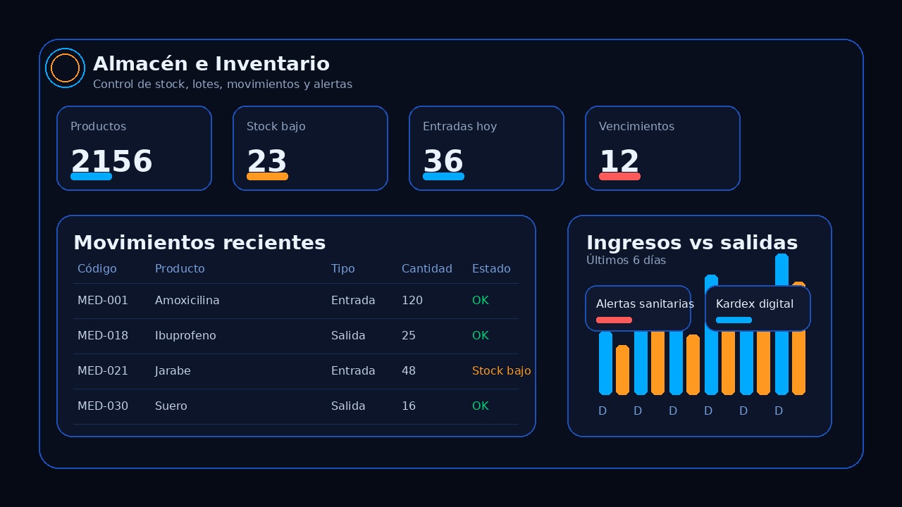 Sistema de inventario FEVI